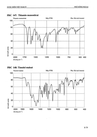 Dược điển việt nam iv 2009 (1)