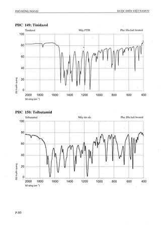 Dược điển việt nam iv 2009 (1)