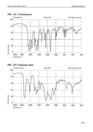 Dược điển việt nam iv 2009 (1)
