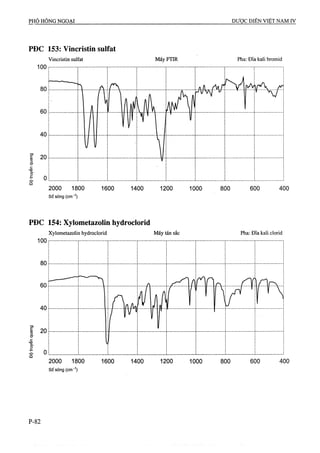 Dược điển việt nam iv 2009 (1)