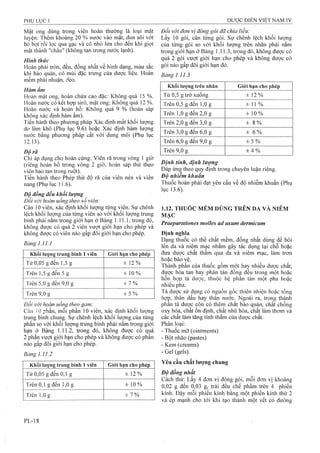 Dược điển việt nam iv 2009 (1)