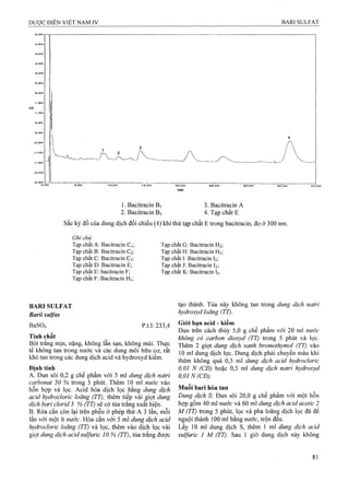 1. Bacitracin Bi 3. Bacitracin A
2. Bacitracin Bs 4. Tạp chất E
Sắc ký đồ của dung dịch đối chiếu (4) khi thử tạp chất E trong bacitracin, đo ở 300 nm.
Ghi chủ:
Tạp chất A:
Tạp chất B:
Tạp chất C:
Tạp chật D:
Tạp chất E:
Tạp chất F:
Bacitracin Ci;
Bacitracin C2;
Bacitracin C3;
Bacitracin E;
bacitracin F;
Bacitracin Hi;
Tạp chất G: Bacitracin H2;
Tạp chất H: Bacitracin H3;
Tap chất I: Bacitracin Ii;
Tạp chất J: Bacitracin I2;
Tạp chất K: Bacitracin I3.
BARI SULFAT
Barii sulfas
BaS04 p.t.l: 233,4
Tính chất
Bột trắng mịn, nặng, không lẫn sạn, không mùi. Thực
tế không tan trong nước và các dung môi hữu cơ, rất
khó tan trong các dung dịch acid và hydroxyd kiềm.
Đinh tính
A. Đun sôi 0,2 g chế phẩm với 5 ml dung dịch natri
carbonat 50 % trong 5 phút. Thêm 10 ml nước vào
hỗn hợp và lọc. Acid hóa dịch lọc bằng dung dịch
acid hydrocloric loãng (TT), thêm tiếp vài giọt dung
dịch bari clorỉd 5 % (TT) sẽ có tủa trăng xuât hiện.
B. Rửa cắn còn lại trên phễu ở phép thử A 3 lần, mỗi
lần với một ít nước. Hòa cắn với 5 ml dung dịch acid
hydrocloric loãng (TT) và lọc, thêm vào dịch lọc vài
giọt dung dịch acid sulfuric 10 % (TT), tủa trắng được
tạo thành. Tủa này không tan trong dung dịch natri
hydroxyd loãng (TT).
Giới hạn acid - kiềm
Đun trên cách thủy 5,0 g chế phẩm với 20 ml nước
không có carbon dỉoxyd (TT) trong 5 phút và lọc.
Thêm 2 giọt dung dịch xanh bromothymol (TT) vào
10 ml dung dịch lọc. Dung dịch phải chuyển màu khi
thêm không quá 0,5 ml dung dịch acỉd hydroclorỉc
0,01 N (CĐ) hoặc 0,5 ml dung dịch natri hydroxyd
0,01 N(CĐ),
Muối bari hòa tan
Dung dịch S: Đun sôi 20,0 g chế phẩm với một hỗn
hợp gồm 40 ml nước và 60 ml dung dịch acid acetic 2
M (TT) trong 5 phút, lọc và pha loãng dịch lọc đã để
nguội thành 100 ml bằng nước, trộn đều.
Lấy 10 ml dung dịch s, thêm 1 ml dung dịch acid
sulfuric 1 M (TT). Sau 1 giờ dung dịch này không
 