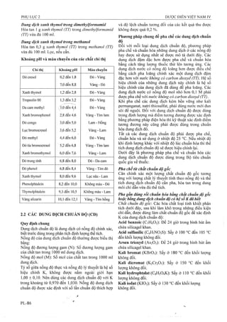 Dược điển việt nam iv 2009 (1)