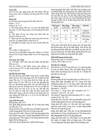Tính chất
Bột kết tinh màu trắng hoặc gần như trắng. Rất tan
trong nước, thực tế không tan trong dầu béo và dầu
parafin.
Định tính
Có thể chọn một trong hai nhóm định tính sau:
Nhóm l:A , D.
Nhóm 2:B,C,D.
A. Phổ hồng ngoại (Phụ lục 4.2) của chế phẩm phải
phù hợp với phổ hồng ngoại của benzylpenicilin kali
chuẩn.
B. Tiến hành sắc ký lớp mỏng theo định tính các
penicilin (Phụ lục 8.2).
c. Phản ứng B trong phép thử phản ứng màu của các
penicilin và cephalosporin (Phụ lục 8.3).
D. Chế phẩm cho phản ứng (A) của ion kali (Phụ lục
8.1).
Từ 5,5 đến 7,5 (Phụ lục 6.2).
Hòa tan 2,0 g chế phẩm trong nước không cổ carbon
dioxyd (TT) và pha loãng thành 20 ml với cùng dung
môi.
Góc quay cực riêng
T ừ +270° đến+300°, tính theo chế phẩm đã làm khô
(Phụ lục 6.4).
Hòa tan 0,500 g chế phẩm trong nước không cỏ
carbon dioxyd (TT) và pha loãng thành 25,0 m' với
cùng dung môi.
Độ hấp thụ ánh sáng
Hòa tan 94,0 mg chế phẩm trong nước và pha loãng
thành 50,0 ml với cùng dung môi. Đo độ hấp thụ ánh
sáng (Phụ lục 4.1) của dung dịch thu được tại các
bước sóng 325 nm, 280 nm và tại cực đại hấp thụ
264 nm, pha loãng dung dịch nếu cần thiết để đo độ
hấp thụ tại 264 nm. Độ hấp thụ tại 325 nm và 280 nm
không được lớn hơn 0,10 và tại cực đại hấp thụ
264 nm phải từ 0,80 đến 0,88 tính theo dung dịch
không pha loăng (1,88 g/1). Kiểm tra độ phân giải của
máy quang phổ (Phụ lục 4.1), tỷ lệ các độ hấp thụ ít
nhất phải bằng 1,7.
Tạp chất liên quan
Không được quá 1,0 %.
Xác định bằng phưong pháp sắc ký lỏng hiệu năng
cao (Phụ lục 5.3).
Dung dịch thử: Hòa tan 80,0 mg chế phẩm trong nước
và pha loãng thành 20,0 ml với cùng dung môi.
Dung dịch đối chiếu: Hòa tan 50,0 mg benzylpenicilin
natri chuẩn trong nước và pha loãng thành 50,0 ml với
cùng dung môi. Pha loãng 2,0 ml dung dịch thu được
thành 50,0 ml bằng nước.
Điều kiện sắc ký giống như ở phần Định lượng.
Tiêm dung dịch đối chiếu, tiến hành sắc ký đẳng dòng
với thành phần pha động giống như phần định lượng.
Tiêm dung dịch thử, đặt chương trình pha động sao
cho ban đầu rửa giải với pha động đẳng dòng giống
như trên; ngay sau khi pic của benzylpenicilin được
rửa giải ra khỏi cột tỷ lệ pha động được thay đổi theo
chương trình sau:
Thời gian
(min)
Pha động
A (% tt/tt)
Pha động
B (% tt/tt)
Ghi chú
0-20 70->0 30-^100 Gradient
tuyến tính
20-35 0 100 Đẳng dòng
35-50 70 30 Cân bằng
cột
Tiêm nước, tiến hành sắc ký giống như với dung dịch
thử để thu được sắc ký đồ mẫu trắng. Trên sắc ký đồ
của dung dịch thử: diện tích của bất kỳ pie phụ nào trừ
các pic tương ứng với mẫu trắng, không được lớn hơn
diện tích pic chính của dung dịch đối chiếu.
Mất khối lượng do làm khô
Không được quá 1,0 % (Phụ lục 9.6).
(1,00 g; 100 °c đến 105 °C).
Nội độc tố vi khuẩn
Phải nhỏ hơn 0,16 lU/mg (Phụ lục 13.2; phương pháp
đo màu tại điểm dừng). Nếu chế phẩm dùng để pha
thuốc tiêm mà không loại bỏ nội độc tố vi khuẩn thì
phải đạt yêu cầu này.
Định lượng
Phương pháp sắc ký lỏng hiệu năng cao (Phụ lục 5.3).
Dung dịch đệm phosphat pH 3,5: Dung dịch kali
dihydrophosphat 6,8 % đã được điều chinh pH đến
3,5 bằng dung dịch có chứa 50,0 % đung dịch acid
phosphoric 2 M (TT).
Pha động A: Dung dịch đệm phosphat pH 3,5 -
methanol - nước (10 : 30 : 60).
Pha động B: Dung dịch đệm phosphat pH 3,5 - nước -
methanol (10 : 40 : 50).
Dung dịch thử: Hòa tan 50,0 mg chế phẩm trong nước
và pha loãng thành 50,0 ml với cùng dung môi.
Dung dịch đối chiếu (1): Hòa tan 50,0 mg benzyl-
penicilin natri chuẩn trong nước và pha loãng thành
50.0 ml với cùng dung môi.
Dmg dịch phân giải: Hòa tan 10 mg benzylpenicilin
nafri chuẩn và 10 mg acidphenylacetic (TI) ừong nước,
pha loãng thành 50,0 ml vói cùng dung môi.
Dung dịch đổi chiếu (2): Pha loãng 1,0 ml dung dịch
đối chiếu (1) thành 20,0 ml bằng nước. Pha loãng
1.0 ml dung dịch thu được thành 50,0 ml bằng nước.
 