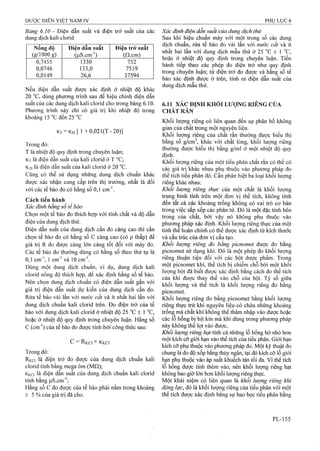 Dược điển việt nam iv 2009 (1)