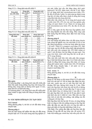 Dược điển việt nam iv 2009 (1)