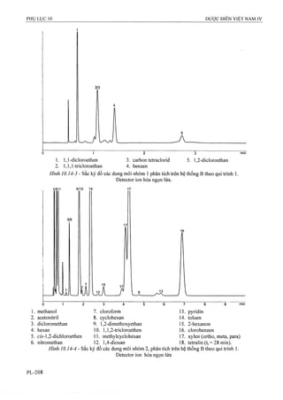 Dược điển việt nam iv 2009 (1)