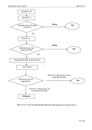 Dược điển việt nam iv 2009 (1)