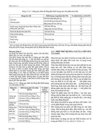 Dược điển việt nam iv 2009 (1)