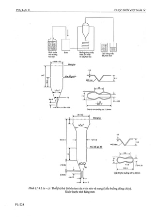 Dược điển việt nam iv 2009 (1)