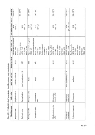 Dược điển việt nam iv 2009 (1)