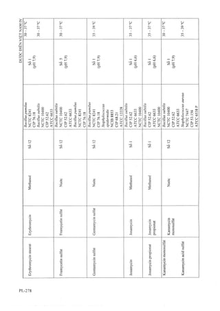 Dược điển việt nam iv 2009 (1)
