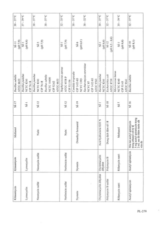 Dược điển việt nam iv 2009 (1)