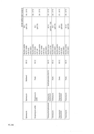 Dược điển việt nam iv 2009 (1)
