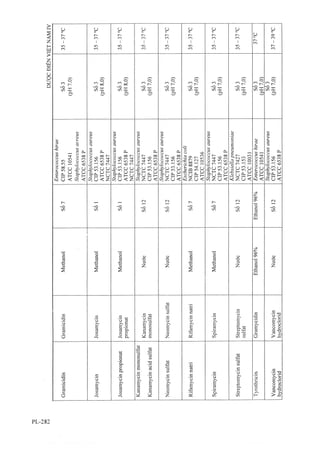 Dược điển việt nam iv 2009 (1)