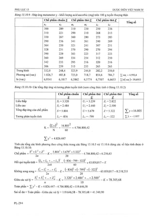 Dược điển việt nam iv 2009 (1)