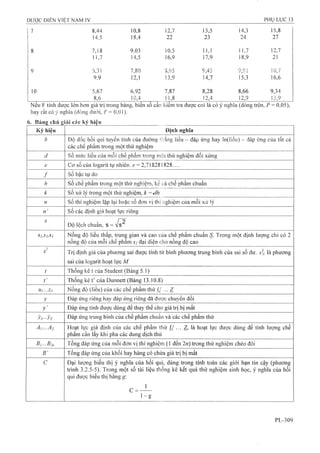 Dược điển việt nam iv 2009 (1)