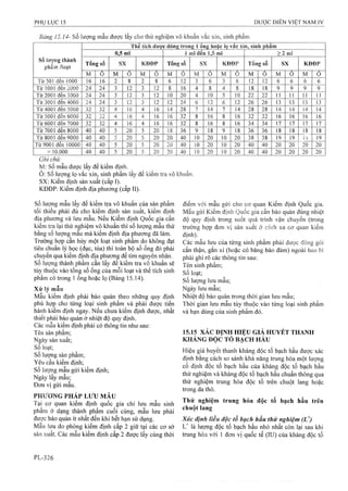 Dược điển việt nam iv 2009 (1)