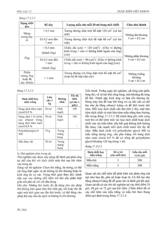 Dược điển việt nam iv 2009 (1)