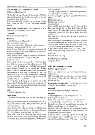 THUỐC NHỎ MẮT CIPROFLOXACIN
Collyrium Ciprofloxacini
Thuốc nhỏ mắt ciprofloxacin là dung dịch vô khuẩn
của ciprofloxacin hydroclorid trong nước, có thể có
thêm các tá dược thích hợp.
Chế phẩm phải đáp ứng các yêu cầu trong chuyên
luận “Thuốc nhỏ mắt” (Phụ lục 1.14) và các yêu cầu
sau đây:
H àm lưọ’ng cip rofloxacin , C17H18FN3O3, từ 90,0 %
đến 110,0 % so với lượng ghi trên nhãn.
Tính chất
Dung dịch trong, không màu.
Định tính
A. Sắc ký lóp mỏng (Phụ lục 5.4).
Bản mỏng'. Silica g e l G F 254.
Dung môi khai trỉên: Methanol - dỉcloromethan -
amonỉac - acetonỉtrìì (40 : 40 : 20 : 10).
Dung dịch thừ: Pha loãng chế phẩm thử trong nước để
thu được dung dịch có nồng độ khoảng 3 mg cipro­
floxacin hydroclorid/ml.
Dung dịch đối chiếu: Dung dịch ciprofloxacin hydro-
clorid chuẩn trong nước có nồng độ 3 mg/ml.
Cách tiến hành:
Chấm riêng biệt lên bản mỏng 3 JL1I mỗi dung dịch
trên. Đặt bản mỏng trong bình chứa amoniac (TT)
trong 15 phút. Triển khai sắc ký đến khi dung môi đi
được khoảng 3/4 chiều cao của bản sắc ký. Lấy bản
mỏng ra, để khô ngoài không khí. Quan sát dưới ánh
sáng tử ngoại ở bước sóng 254 nm và 365 nm. vết
chính trên sắc ký đồ của dung dịch thử phải tương ứng
vói vết chính trên sắc ký đồ của dung dịch đối chiếu
về vị trí, màu sắc và kích thước.
B. Trong phần Định lượng, pic chính trên sắc ký đồ
của dung dịch thử phải có thời gian lưu tương ứng với
thời gian lưu của pic ciprofloxacin hydroclorid trên
sắc ký đồ của dung dịch chuẩn.
pH
4,0 đến 5,5 (Phụ lục 6.2).
Định lượng
Tiến hành theo phương pháp sắc ký lỏng (Phụ lục
5.3).
Pha động: Hỗn họp dung dịch acỉdphosphoric 0,025 M
được điều chỉnh tới pH 3 bằng triethylamin (TT) và
acetoniừil (TT) (87 : 13).
Dung dịch thừ: Pha loãng chính xác một thể tích dung
dịch chế phẩm tương đương với 6 mg ciprofloxacin
tới vừa đủ 50,0 ml bằng pha động. Lắc đều, lọc.
Dung dịch chuẩn: Cân chính xác một lượng cipro­
floxacin hydroclorid chuẩn hòa tan trong pha động
để thu được dung dịch có nồng độ khoảng 0,14 mg/ml.
Đ iều kiện sắc ký:
Cột thép không gỉ (25 cm X4,6 mm), nhồi pha tĩnh c
(10 |im), nhiệt độ cột: 30 X ± 1 °c.
Detector quang phổ hấp thụ tử ngoại đặt ở bước sóng
280 nm.
Thể tích tiêm: 20 |Lil.
Tốc độ dòng: 1 ml/min.
Cách tiến hành:
Kiểm tra khả năng thích hợp của hệ thống sắc ký:
Tiến hành sắc ký đối với dung dịch chuẩn, độ lệch
chuẩn tương đối của diện tích pic ciprofloxacin
hydroclorid trong 6 lần tiêm lặp lại không được lớn
hơn 2,0 %. ^
Tiến hành sắc ký lần lưọt đối với dung dịch chuẩn và
dung dịch thử.
Tính hàm lưọng của ciprofloxacin, C17H18FN3O3, có ừong
chế phẩm dựa vào diện tích pic thu được trên sắc ký đồ
của dung dịch chuẩn và dung dịch thử, và hàm lượng
CnHigFNsOstrong ciprofloxacin hydroclorid chuẩn.
1 mg ciprofloxacin hydroclorid, G17H18FN3O3.HCI,
tương đương 0,9010 mg ciprofloxacin, C17H18FN3O3.
Bảo quản
Nơi mát, tránh ánh sáng.
Hàm lượiig thưòng dùng
Dung dịch 0,3 %.
VIÊN NÉN CIPROFLOXACIN
Tabellae Ciprofloxacini
Là viên nén hoặc viên nén bao phim chứa ciprofloxacin
hydroclorid.
Chế phẩm phải đáp ứng các yêu cầu trong chuyên
luận chung "Thuốc viên nén” (Phụ lục 1.20) và các
yêu cầu sau đây:
Hàm lượng ciprofloxacin, Ci7 H]sFN3 0 3 , từ 95,0 %
đến 105,0 % so với lượng ghi trên nhãn.
Tính chất
Viên màu trắng hoặc trắng ngà, không mùi.
Định tính
A. Phương pháp sắc ký lóp mỏng (Phụ lục 5.4).
B ả n m ỏng: Silica g e l GF254.
Dung môi khai triển: Methanol - dỉcloromethan -
amonỉac đậm đặc - acetonỉtril (40 : 40 : 20 ; 10).
Dung dịch thử: Lắc một lượng bột viên tương ứng với
100 m g ciprofloxacin với 10 m l nước, lọc.
Dung dịch đối chiếu: Hòa tan một lượng ciprofloxacin
hydroclorid chuẩn trong nước để được dung dịch có
nồng độ ciprofloxacin 10 mg/ml.
Cách tiến hành: Chấm riêng biệt lên bản mỏng 5 |Lil
môi dung dịch trên. Trước khi triển khai, để bản mỏng
vào một bình có hơi amonỉac (TT) trong 15 phút. Sau
 