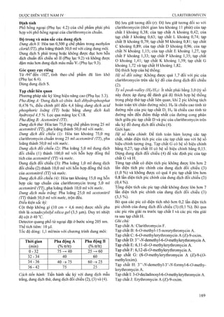 Đinh tính
Phổ hồng ngoại (Phụ lục 4.2) của chế phẩm phải phù
hợp với phổ hồng ngoại của clarithromycin chuẩn.
Đô trong và màu sắc của dung dịch
Dmg dịch S: Hòa tan 0,500 g chế phẩm trong methylen
clorid (TT), pha loãng thành 50,0 ml với cùng dung môi.
Dung dịch s phải trong hoặc không được đục hơn hỗn
dịch chuẩn đối chiếu số II (Phụ lục 9.2) và không được
đậm màu hơn dung dịch màu mẫu Vv (Phụ lục 9.3).
Góc quay cực riêng
Từ -94° đến -102°, tính theo chế phẩm đã làm khô
(Phụ lục 6.4).
Dùng dung dịch s.
Tạp chất liên quan
Phương pháp sắc ký lỏng hiệu năng cao (Phụ lục 5.3).
Pha động A: Dung dịch có chứa kali dỉhydrophosphat
0,476 %, điều chỉnh pH đến 4,4 bằng dung dịch acid
phosphoric loãng (TT) hoặc bằng dung dịch kali
hydroxyd 4,5 %. Lọc qua màng lọc C18.
Pha động B: Acetonitriỉ (TT).
Dung dịch thử: Hòa tan 75,0 mg chế phẩm trong 25 ml
acetonitril (TT), pha loãng thành 50,0 ml với nước.
Dung dịch đối chiểu (1)'. Hòa tan khoảng 75,0 mg
clarithromycin chuẩn trong 25 ml acetonitril (TT), pha
loãng thành 50,0 ml với nước.
Dung dịch đối chiểu (2): Pha loãng 5,0 ml dung dịch
đối chiếu (1) thành 100,0 ml với hỗn hợp đồng thể
tích của acetonitril (TT) và nước.
Dung dịch đối chiếu (3): Pha loãng 1,0 ml đung dịch
đối chiếu (2) thành 10,0 ml với hỗn hợp đồng thể tích
của acetonitril (TT) và nước.
Dung dịch đổi chiếu (4): Hòa tan khoảng 15,0 mg hỗn
hợp các tạp chuẩn của clarithromycin trong 5,0 ml
acetonỉtril (TT), pha loãng thành 10,0 ml với nước.
Dung dịch mẫu trắng'. Pha loãng 25,0 ml acetonitril
(TT) thành 50,0 ml với nước, trộn đều.
Điều kiện sắc ký:
Cột thép không gỉ (10 cm X 4,6 mm) được nhồi pha
tĩnh là octadecylsilyl silica gel (3,5 |j,m). Duy trì nhiệt
độ cột ở 40 “c.
Detector quang phổ tử ngoại đặt ở bước sóng 205 nm.
Thể tích tiêm: 10ịil.
Tốc độ dòng: 1,1 ml/min với chương trình dung môi:
Thòi gian Pha động A Pha động B
(min) (% tt/tt) (% tt/tt)
0-32 75->40 2 5-^60
32-34 40 60
34-36 40-^75 60-^25
36-42 75 25
Cách tiến hành: Tiến hành sắc ký với dung dịch mẫu
trắng, dung dịch thử, dung dịch đối chiếu (2), (3) và (4).
Độ lưu giữ tương đối (r): Độ lưu giữ tương đối so với
clarithromycin (thời gian lưu khoảng 11 phút) của tạp
chất I khoảng 0,38; của tạp chất A khoảng 0,42; của
tạp chất J khoảng 0,63; tạp chất L khoảng 0,74; tạp
chất B khoảng 0,79; tạp chất M khoảng 0,81; tạp chất
c khoảng 0,89; của tạp chất D khoảng 0,96; của tạp
chất N khoảng 1,15; của tạp chất E khoảng 1,27, tạp
chất F khoảng 1,33; tạp chất p khoảng 1,35; tạp chất
o khoảng 1,41; tạp chất K khoảng 1,59; tạp chất G
khoảng 1,72 và tạp chất H khoảng 1,82.
Độ thích hợp của hệ thống:
Hệ so đoi xứng: Không được quá 1,7 đối với pic của
clarithromycin trên sắc ký đồ của dung dịch đối chiếu
Tỷ sốpeak-vaỉley (Hp/Hỵ): ít nhất phải bằng 3,0 (tỳ số
này được áp dụng để đánh giá độ thích hợp hệ thống
trong phép thử tạp chất liên quan, khi 2 pic không tách
hoàn toàn tới chân đường nền). Hp là chiều cao tính từ
đường nền của pic tạp chất D; Hv là chiều cao tính từ
đường nền đến điểm thấp nhất của đường cong phân
tách giữa pic tạp chất D và pic của clarithromycin trên
sắc ký đồ dung dịch đối chiếu (4).
Giới hạn:
Hệ sổ hiệu chỉnh: Để tính toán hàm lượng các tạp
chất, nhân diện tích pic của các tạp chất sau với hệ số
hiệu chỉnh tương ứng. Tạp chất G có hệ số hiệu chỉnh
bằng 0,27; tạp chất H có hệ số hiệu chỉnh bằng 0,15.
Dùng dung dịch đối chiếu (4) để xác định pic của tạp
chất G và H.
Từng tạp chất có diện tích pic không được lớn hơn 2
lần diện tích pic chính của dung dịch đối chiếu (3 )
(1,0 %) và không được có quá 4 pic tạp chất lớn hơn
0,8 lần diện tích pic chính của dung dịch đối chiếu (3)
(0,4%).
Tổng diện tích các pic tạp chất không được lớn hơn 7
lần diện tích pic chính của dung dịch đối chiếu (3)
(3,5%).
Bỏ qua các pic có diện tích nhỏ hơn 0,2 lần diện tích
pic chính của dung dịch đối chiếu (3) (0,1 %). Bỏ qua
các pic rửa giải ra trước tạp chất I và các pic rửa giải
ra sau tạp chất H.
Ghi chú:
Tạp chất A; Clarithromycin F.
Tạp chất B: 6-ơ-methyl-l 5-norerythromycin A.
Tạp chất C: 6-ỡ-methylerythromycin A (£)-9-oxim.
Tạp chất D: 3” -iV-demethyl-6-ỡ-methylerythromycin A.
Tạp chất E: 6,11-di-ỡ-methylerythromycin A.
Tạp chất F: 6,12-di-ỡ-methylerythromycin A.
Tạp chất G: (6-ơ-methylerythromycin A (E)-9-{0-
methyloxim).
Tạp chất H: 3” -A/-demethyl-3’-yV-formyl-6-0-methy-
lerythromycin A.
Tạp chất I: 3-0-decladinosyl-6-ỡ-metìiyIerythromycin A.
Tạp chất J: Erythromycin A (£)-9-oxim.
 