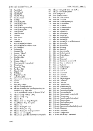 750 Tía tô (Quả)
751 TíatôỢhân)
752 Tiền hồ (Rễ)
753 Tiểu hồi (Quả)
754 Timolol maleat
755 Tinh bột
756 Tinh dầuBạc hà
757 Tinh dầúBạch đàn
758 Tinh dầu Hồi
759 Tinh dầu Hương nhu trắng
760 Tinh dầu Long não
761 Tinh dầu Quế
762 Tinh dầu Tràm
763 Tinidazol
764 Titan dioxyd
765 Toàn yết
766 Tobramycin
767 All-Rac-Alpha Tocopherol
768 All-Rac-Alpha Tocopherol acetat
769 Tỏi (Căn hành)
770 Tolbutamid
771 Tô mộc (Gỗ)
772 Trạch tả (Thân rễ)
773 Tràm (Cành, lá)
774 Trắc bách diệp
775 Trần bi ^
776 Tri mẫu (Thân rễ)
777 Trihexyphenidyl hydroclorid
778 Trimethoprim
779 Tuberculin PPD
780 Tục đoạn (Rễ)
781 Tử uyển (Rễ)
782 Tỳ ba (Lá)
783 Tỳ giải (Thân rễ)
784 Uy linh tiên (Rễ)
785 Vancomycin hydroclorid
786 Vaniỉin
787 Vaselin
788 Vàng đắng (Thân)
789 Vắc xin bạch hầu hấp phụ
790 Vắc xin bạch hầu, uốn ván hấp phụ dùng cho
người lớn và vị thành niên
791 Vắc xin bạch hầu-ỉuổn ván-ho gà hấp phụ (DTwP)
792 Vắc xin bại liệt bất hoạt (IPV)
793 Vắc xin bại liệt uống
794 Vắc xin BCG
795 Vắc xin dại tế bào dùng cho người
796 (Các) Vắc xin dùng cho người
797 Vắc xin sởi
798 Vắc xin tả uống bất hoạt
799 Vắc xin thương hàn uống
800 Vắc xin thương hàn Vi polysaccharid
801 Vắc xin uốn ván hấp phụ
802 Vắc xỉn viêm gan B điều chế tìi’huyết tu’OTigngười
803 Vắc xin viêm gan B tái tổ hợp (rDNA)
804 Vắc xin viêm não Nhật Bản
805 Viên đặt Nystatin
806 Viên đặt Paracetamol
807 Viên nén Acetazolamid
808 Viên nén Aciclovir
809 Viên nén Acid acetylsalicylic
810 Viên nén Acid ascorbic
811 Viên nén Acid folic
812 Viên nén Acid mefenamic
813 Viên nén Acid nalidixic
814 Viên nén Albendazol
815 Viên nén Alimemazin
816 Viên nén Alopurinol
817 Viên nén Aminophylin
818 Viên nén Amoxicilin
819 Viên nén Amoxicilin và acid clavulanic
820 Viên nén Artemether
821 Viên nén Artemisinin
822 Viên nén Artesunat
823 Viên nén Atenolol
824 Viên nén Atropin Sulfat
825 Viên nén Berberin clorid
826 Viên nén Betamethason
827 Viên nén Biotin
828 Viên nén Bisacodyl
829 Viên nén Bromhexin hydroclorid
830 Viên nén Calci và Vitamin D
831 Viên nén Captopril
832 Viên nén Carbamazepin
833 Viên nén Cefadroxil
834 Viên nén Cefixim
835 Viên nén Cefuroxim
836 Viên nén Cetirizin
837 Viên nén Cephalexin
838 Viên nén Chymotrypsin
839 Viên nén Cimetidin
840 Viên nén Cinarizin
841 Viên nén Ciprofloxacin
842 Viên nén Clarithromycin
843 Viên nén Cloramphenicol
844 Viên nén Cloroquin phosphat
845 Viên nén Clorpheniramin
846 Viên nén Clorpromazin hydroclorid
847 Viên nén Cotrimoxazol
848 Viên nén Cyproheptadin hydroclorid
849 Viên nén Dexamethason
850 Viên nén Dexclorpheniramin
851 Viên nén Dexpanthenol
852 Viên nén Dextromethorphan hydrobromid
853 Viên nén Diazepam
854 Viên nén Diclofenac
855 Viên nén Domperidon
856 Viên nén đặt âm đạo Clotrimazol
 