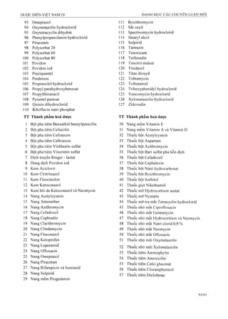 93 Omeprazol 111 Roxithromycin
94 Oxymetazolin hydroclorid 112 Sät oxyd
95 Oxytetracyclin dihydrat 113 Spectinomycin hydroclorid
96 Phenylpropanolamin hydroclorid 114 Stearyl alcol
97 Piracetam 115 Sulpirid
98 Polysorbat 20 116 Tartrazin
99 Polysorbat 60 117 Tenoxicam
100 Polysorbat 80 118 Terfenadin
101 Povidon 119 Timolol maleat
102 Povidon iod 120 Tinidazol
103 Praziquantel 121 Titan dioxyd
104 Prednison 122 Tobramycin
105 Propranolol hydroclorid 123 Tolbutamid
106 Propyl parahydroxybenzoat 124 Trihexyphenidyl hydroclorid
107 Propylthiouracil 125 Vancomycin hydroclorid
108 Pyrantel pamoat 126 Xylometazolin hydroclorid
109 Quinin dihydroclorid 127 Zidovudin
110 Riboflavin natri phosphat
TT Thành phẩm hoá dược TT Thành phẩm hoá dược
1 Bột pha tiêm Benzathin benzylpenicilin 30 Nang mềm Vitamin E
2 Bột pha tiêm Cefazolin 31 Nang mềm Vitamin A và Vitamin D
Ó Bột pha tiêm Cefotaxim 32 Thuốc bột Acetylcystein
4 Bột pha tiêm Ceftriaxon 33 Thuoc bột Aspartam
5 Bột pha tiêm Vinblastin Sulfat 34 Thuốc bột Azithromycin
6 Bột pha'tiêm Vincristin Sulfat 35 Thuốc bột Bari sulfat pha hỗn dịch
7 Dịch truyền Ringer - lactat 36 Thuốc bột Cefadroxil
8 Dung dịch Povidon iod 37 Thuốc bột Cephalexin
9 Kem Aciclovir 38 Thuốc bột Natri hydrocarbonat
10 Kem Clotrimazol 39 Thuốc bột Roxithromycin
11 Kem Fluocinolon 40 Thuốc bột Sorbitol
12 Kem Ketoconazol 41 Thuốc giọt Nikethamid
13 Kem bôi da Ketoconazol và Neomycin 42 Thuốc mỡ Hydrocortison acetat
14 Nang Acetylcystein 43 Thuốc mỡ Nystatin
15 Nang Artemether 44 Thuốc mõ tra mắt Tetracyclin hydroclorid
16 Nang Azithromycin 45 Thuôc nhỏ măt Ciprofloxacin
17 Nang Cefadroxil 46 Thuốc nhỏ mắt Gentamycin
18 Nang Cephradin 47 Thuốc nhỏ mắt Hydrocortison và Neomycin
19 Nang Clarithromycin 48 Thuốc nhỏ mắt Natri clorid 0,9 %
20 Nang Clindamycin 49 Thuốc nhỏ mắt Neomycin
21 Nang Fluconazol 50 Thuốc nhỏ mắt Ofloxacin
22 Nang Ketoprofen 51 Thuốc nhỏ mũi Oxymetazolin
23 Nang Loperamid 52 Thuốc nhỏ miăi Xylometazolin
24 Nang Ofloxacin 53 Thuốc tiêm Aminophylin
25 Nang Omeprazol 54 Thuốc tiêm Amoxicilin
26 Nang Piracetam 55 Thuốc tiêm Calci gluconat
27 Nang Rifampicin và Isoniasid 56 Thuốc tiêm Cloramphenicol
28 Nang Sulpirid 57 Thuốc tiêm Diclofenac
29 Nang mềm Progesteron
XXXV
 