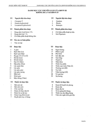 DANH MỤC CÁC CHUYÊN LUẬN CỦA DĐVNIII
KHÔNG ĐƯA VÀO DĐVNIV
TT Nguyên liệu hóa dược
1 Cloramin T
2 Emetin hydroelorid
3 Levamisol hydroclorid
TT Thành phẩm hóa dược
1 Dung dịch Acid boric 3 %
2 Dung dịch lod 1 %
3 Chỉ khâu phẫu thuật không tiêu
TT Vắc xin và Sinh phẩm
1 Vắc xin dại
TT
4
5
6
Nguyên liệu hóa dược
Ouabain
Phytin
Reserpin
TT Thành phẩm hóa dược
4 Chỉ khâu phẫu thuật tự tiêu
5 Sirô Piperazin
TT Dược liệu TT Dược liệu
1 A giao 16 Ngưu hoàng
2 Bạch đàn (Lá) 17 Phấn tỳ giải
3 Bạch quả (Hạt) 18 Phù bình
4 Ba gạc (Vỏ rễ và rễ) 19 Sơn đậu căn
5 Bồ kết (Gai) 20 Tam lăng
6 Bồ kết (Quả) 21 Thanh bì
7 Đại (Vỏ thân) 22 Thần khúc
8 Hậu phác (Hoa) 23 Thiên hoa phấn
9 Lão quán thảo 24 Thiên nam tinh (Thân rễ)
10 Lộc giác 25 Thường sơn(Rễ)
11 Lộc giác giao 26 Trư linh
12 Lộc giác sương 27 Trầm hựơng (Gỗ)
13 Mần tưới 28 Vỏ quả lựu
14 Minh giao 29 Xạ hương
15 Mộc thông (Thân)
TT Thuốc từ dược liệu TT Thuốc từ dược liệu
1 Bột cam sài 8 Rượu bổ huyết trừ phong
2 Bột cảm cúm 9 Rượu rắn
3 Cồn xoa bóp 10 Rượu tắc kè
4 Hoàn chỉ thực tiêu bĩ 11 Tô tử giáng khí thang
5 Hoàn hà xa đại tạo 12 Thiên ma câu đằng thang
6 Hoàn long đởm tả can 13 Viên nén ngân kiều giải độc
Huyêt phủ trục ứ thang
 