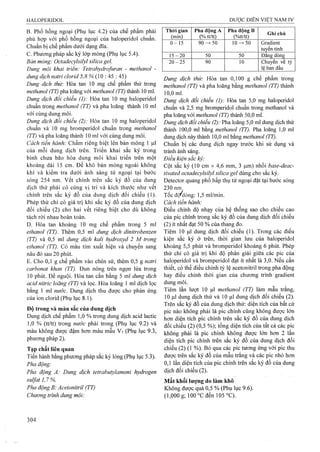 Dược điển việt nam iv 2009 (1)