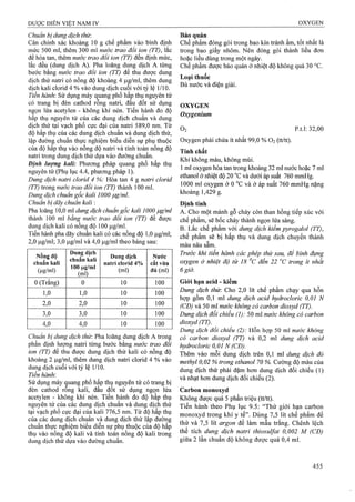 Dược điển việt nam iv 2009 (1)