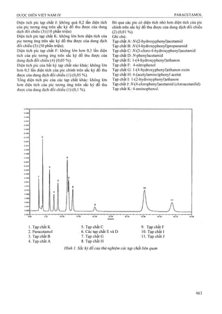 Dược điển việt nam iv 2009 (1)