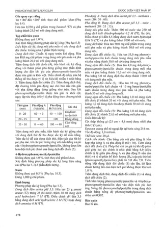 Dược điển việt nam iv 2009 (1)