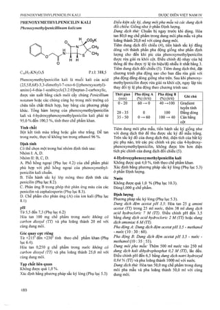 Dược điển việt nam iv 2009 (1)