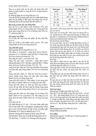 Dược điển việt nam iv 2009 (1)