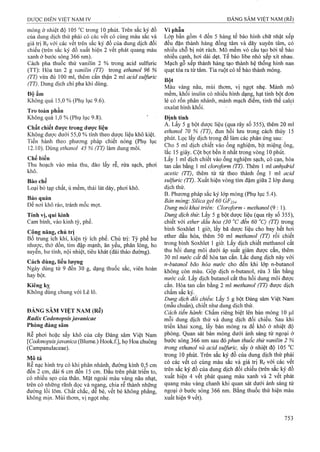 Dược điển việt nam iv 2009 (1)