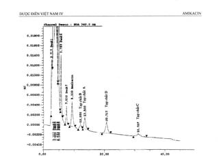 ChBxmml X>«0CZ’«; VDA 340«0 nm
 