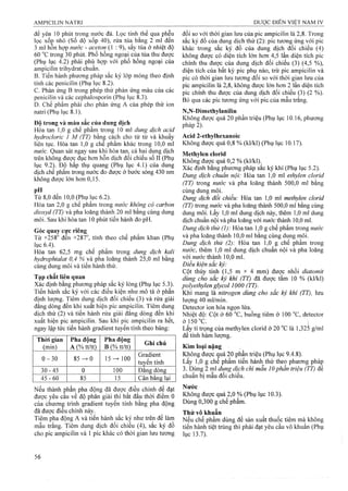 để yên 10 phút trơng nước đá. Lọc tinh thể qua phễu
lọc xốp nhỏ (Số độ xốp 40), rửa tủa bằng 2 ml đến
3 ml hon hợp nước - aceton (1 : 9), sấy tủa ở nhiệt độ
60 trong 30 phút. Phổ hồng ngoại của tủa thu được
(Phụ lục 4.2) phải phù họp với phổ hồng ngoại của
ampicilin trihydrat chuẩn.
B. Tiến hành phương pháp sắc ký lớp mỏng theo định
tính các penicilin (Phụ lục 8.2).
c. Phản ứng B trong phép thử phản ứng màu của các
penicilin và các cephalosporin (Phụ lục 8.3).
D. Chế phẩm phải cho phản ứng A của phép thử ion
natri (Phụ lục 8.1).
Độ trong và màu sắc của dung dịch
Hòa tan 1,0 g chế phẩm trong 10 ml dung dịch acỉd
hydrocloric 1 M (TT) bằn^ cách cho từ từ và khuấy
liên tục. Hòa tan 1,0 g che phẩm khác trong 10,0 ml
nước. Quan sát ngay sau khi hòa tan, cả hai dung dịch
trên không được đục hơn hỗn dịch đối chiếu số II (Phụ
lục 92). Độ hấp thụ quang (Phụ lục 4.1) của dung
dịch chế phẩm trong nước đo được ở bước sóng 430 nm
không được lớn hơn 0,15.
p®'Từ 8,0 đến 10,0 (Phụ lục 6.2).
Hòa tan 2,0 g chế phẩm trong nước không có carbon
dioxyd (TT) và pha loãng thành 20 ml bằng cùng dung
môi. Sau khi hòa tan 10 phút tiến hành đo pH.
Góc quay cực riêng
Từ +258“ đển +287°, tính theo chế phẩm khan (Phụ
lục 6.4).
Hòa tan 62,5 mg chế phẩm trong dung dịch kali
hydrophtaỉat 0,4 % và pha loãng thành 25,0 ml băng
cùng dung môi và tiến hành thử.
Tạp chất liên quan
Xác định bằng phương pháp sắc ký lỏng (Phụ lục 5.3).
Tiến hành sắc ký với các điều kiện như mô tả ở phần
định lượng. Tiêm dung dịch đối chiếu (3) và rửa giải
đẳng dòng đến khi xuất hiện pic ampicilin. Tiêm dung
dịch thử (2) và tiến hành rửa giải đẳng dòng đến khi
xuất hiện pic ampicilin. Sau khi pic ampicilin ra hết,
ngay lập tức tiến hành gradient tuyến tính theo bảng;
Thời gian
(min)
Pha động
A(% tữtt)
Pha động
B (% tt/tt)
Ghi chú
0 -3 0 8 5 ^ 0 15 100
Gradient
tuyến tính
30-45 0 100 Đăng dòng
45 - 60 85 15 Cân băng lại
Nếu thành phần pha động đã được điều chỉnh để đạt
được yêu cầu về độ phân giải thì bắt đâu thời điểm 0
của chươtiệ trình gradient tuyến tính bằng pha động
đã được điêu chỉnh này.
Tiêm pha động A và tiến hành sắc ký như trên để làm
mẫu trắng. Tiêm dung dịch đối chiếu (4), sắc ký đồ
cho pic ampicilin và 1 pic khác có thời gian lưu tưong
đối so với thời gian lưu của pic ampicilin là 2,8. Trong
sắc ký đồ của dung dịch thử (2); pic tương ứng với pic
khác trong sắc ký, đồ của đung dịch đổi chiếu (4)
không được có diện tích lớn hơn 4,5 lần diện tích pic
chính thu được của dung dịch đổi chiếu (3) (4,5 %),
diện tích của bất kỳ pic phụ nào, trừ pic ampicilin và
pic có thời gian lưu tương đối so với thời gian lưu của
pic ampicilin là 2,8, không được Icm hon 2 lần diện tích
pic chính thu được của dung dịch đối chiếu (3) (2 %).
Bỏ qua các pic tương ứng với pic-của mẫu trắng.
N,N-Dimethylanilin
Không được quá 20 phần triệu (Phụ lục 10.16, phương
pháp 2).
Acid 2-ethylhexanoic
Không được quá 0,8 % (kl/kl) (Phụ lục 10.17).
Methylen clorid
Không được quá 0,2 % (k!/kl).^
Xác định bằng phương pháp sắc ký khí (Phụ lục 5.2).
Dung dịch chuẩn nội: Hòa tan 1,0 ml ethylen clorỉd
(TT) trong nước và pha loãng thành 500,0 ml bằng
cùng dung môi.
Dung dịch đối chiếu: Hòa tan 1,0 ml methylen dorid
(TT) trong nước và pha loãng thành 500,0 ml bằng cùng
dung môi. Lấy 1,0 ml dung dịch này, thêm 1,0 ml dung
dịch chuẩn nội và pha loãng với nước thành 10,0 ml.
Dung dịch thử (]): Hòa tan 1,0 g chế phẩm trong nước
và pha loãng thành 10,0 ml bằng cùng dung môi.
Dung dịch thử (2): Hòa tan 1,0 g chế phẩm trong
nước, thêm 1,0 ml dung dịch chuân nội và pha loãng
với nước ứiành 10,0 ml.
Điều kiện sắc ký:
Cột thủy tinh (1,5 m X 4 mm) được nhồi diatomit
dùng cho sắc kỷ khí (TT) đã được tẩm 10 % (kl/kl)
polyethylen gỉycol lỌOO (TT).
Khí mang là nitrogen dùng cho sắc ký khí (TT), lưu
lượng 40 ml/min.
Detector ion hóa ngọn lửa.
Nhiệt độ; Cột ở 60 °c, buồng tiêm ở 100 °c, detector
ở 150“C. 1
Lấy tỉ trọng của methylen clorid ở 20 °c là 1,325 g/ml
để tính hàm lượng.
Kim loại nặng „
Không được quá 20 phần triệu (Phụ lục 9.4.8).
Lấy 1,0 g chê phẩm tiến hành thử theo phương pháp
3. Dùng 2 ml dung dịch chì mẫu 10phần triệu (TT) để
chuẩn bị mẫu đối chiếu.
Nước
Không được quá 2,0 % (Phụ lục 10.3).
Dùng 0,300 g chể phẩm.
Thử vô khuẩn
Neu chế phẩm dùng để sản xuất thuốc tiêm mà không
tiến hành tiệt trùng thi phải đạt yêu cầu vô khuân (Phụ
lục 13.7).
 