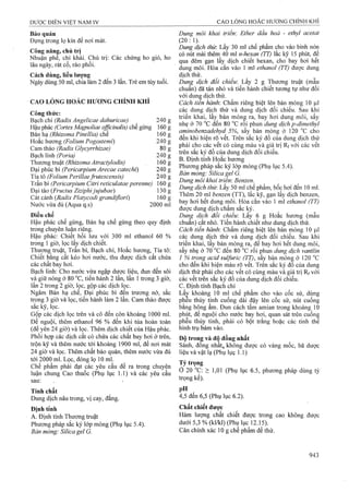 Dược điển việt nam iv 2009 (1)