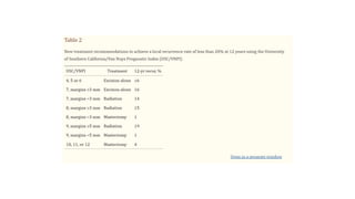 Ductal carcinoma in situ of breast - classification and management | PPTX