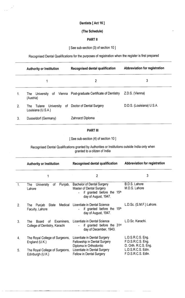 Recognized Dental Qualifications by Dental Council of India PDF