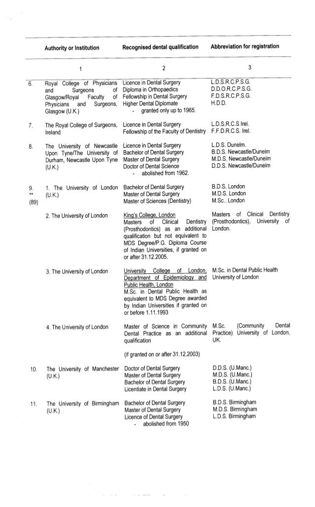 Recognized Dental Qualifications by Dental Council of India
