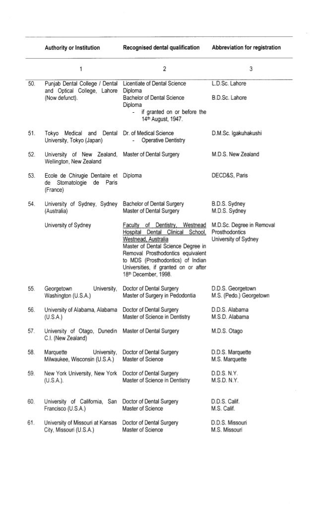 Recognized Dental Qualifications by Dental Council of India