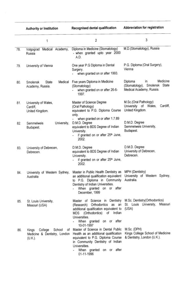 Recognized Dental Qualifications by Dental Council of India
