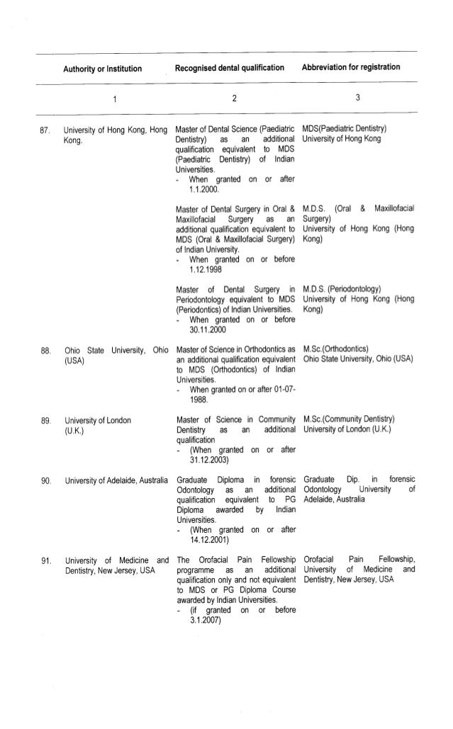 Recognized Dental Qualifications by Dental Council of India