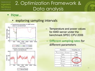 2. Optimization Framework &
Data analysis
• How…
• exploring sampling intervals
– Temperature and power values
for AMD ser...