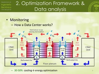2. Optimization Framework &
Data analysis
• Monitoring
– How a Data Center works?

– 30-50% cooling→ energy optimization

...