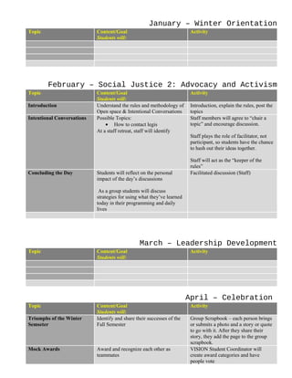 Training Curriculum Examples By Roles *SAMPLE* Student Training Curriculum | DOC
