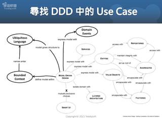 Copyright© 2021 Teddysoft 《Domain-Driven Design: Tackling Complexity in the Heart of Software》
Domain
Events
Ubiquitous
Language
Bounded
Context define model within
names enter
model gives structure to
express model with
 