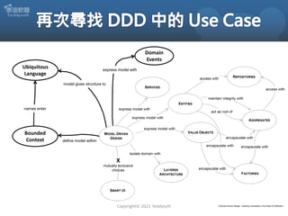 Copyright© 2021 Teddysoft 《Domain-Driven Design: Tackling Complexity in the Heart of Software》
Domain
Events
Ubiquitous
Language
Bounded
Context define model within
names enter
model gives structure to
express model with
 