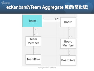 Copyright© 2021 Teddysoft
 